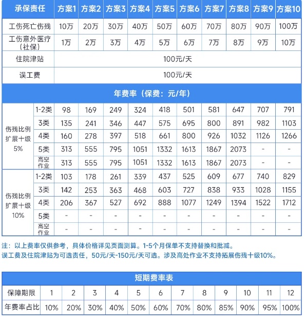 太平洋雇主责任险怎么理赔，太平洋雇主责任险理赔需要哪些资料？