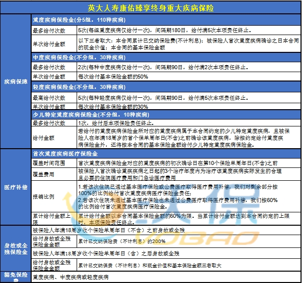 重疾险多次赔付好还是一次赔付好？重疾险二次赔付的概率