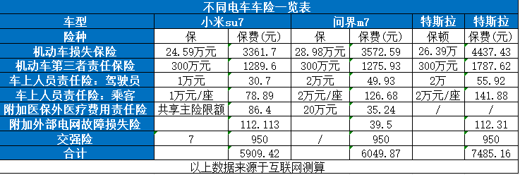 2024年车险推荐买什么险好？300万三者险价格表+交强险+车船税