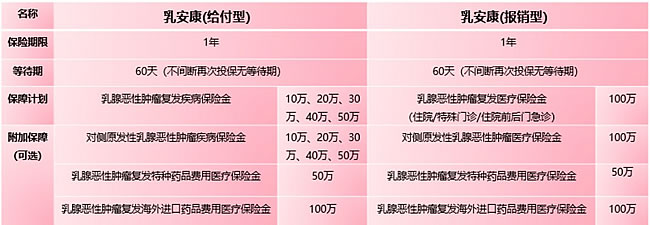 乳腺癌复发险线上在哪里买,2024乳腺癌投保入口(2024年最新权威解答)