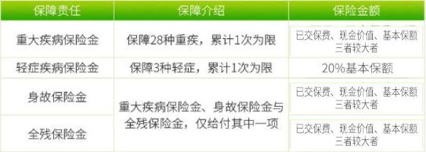 重疾险30万保额是否够？30万的重疾险有必要买吗