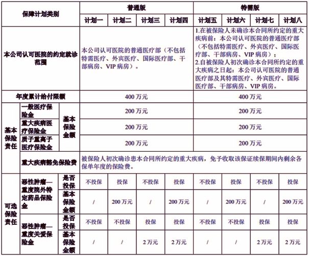 国宝人寿至享安心百万医疗保险产品介绍，续保6年+价格表+保障案例