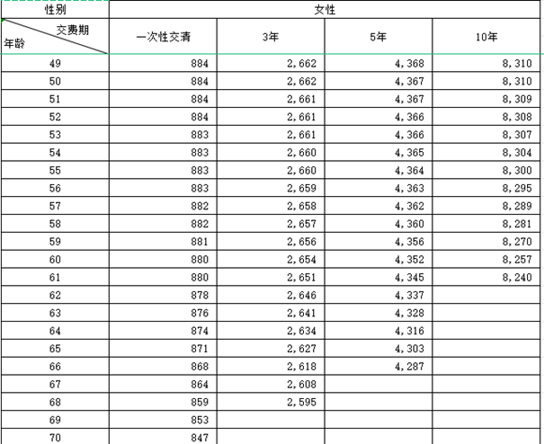 国宝人寿福全全终身寿险(分红型)产品介绍，附养老钱收益一览表+价格表