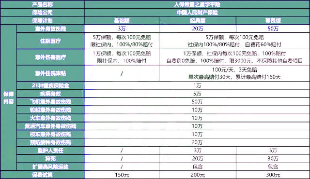 人保希望之星学平险怎么样?多少钱一年?值买?价格表+条款