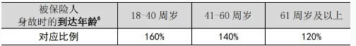 泰康稳赢3.0两全保险产品介绍，条款怎么样＋产品特点＋收益测算