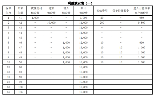 光大永明鑫保利2024养老年金保险（万能型）怎么样？收益好吗？