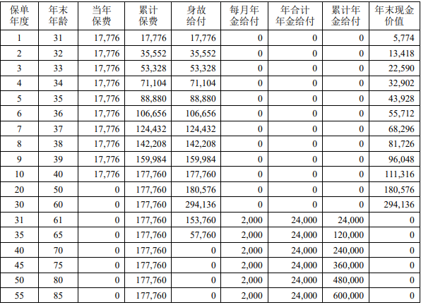 中荷福满鑫养老年金保险产品介绍，附10年交养老年金收益一览表+特色