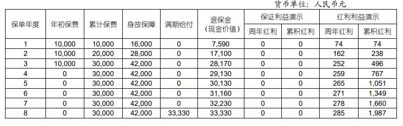 国寿鑫稳盈两全保险（分红型）怎么样？满期领多少钱？产品测评！