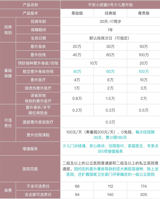 平安少儿意外险多少钱，平安少儿意外险报销范围