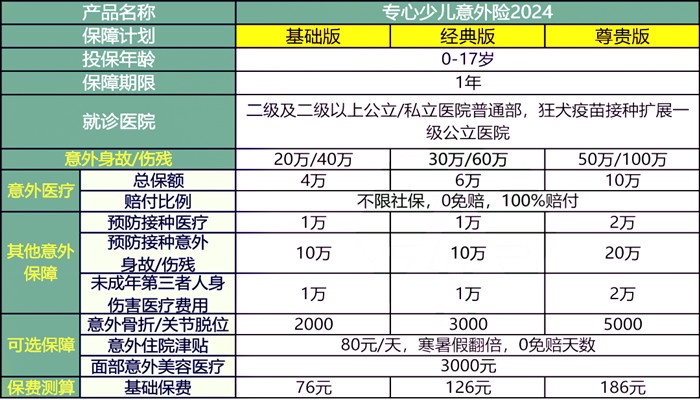 平安少儿意外险多少钱，平安少儿意外险报销范围