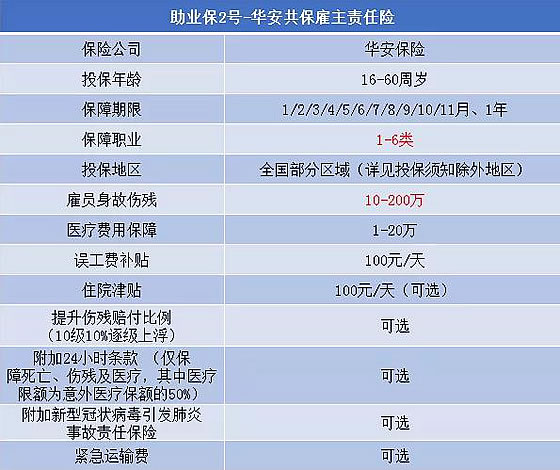 雇主责任险收费标准，150万雇主责任险多少钱一年