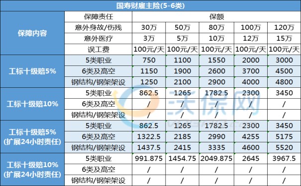 中国人寿雇主责任险价格表，2024中国人寿雇主责任险怎么买