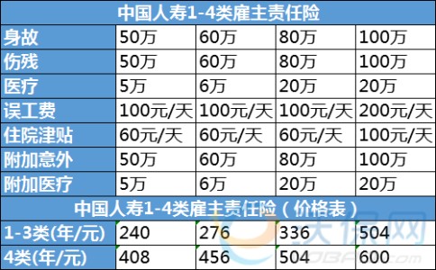 中国人寿雇主责任险价格表，2024中国人寿雇主责任险怎么买