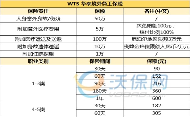 境外工作意外险多少钱一年啊，境外工作意外险去哪买？