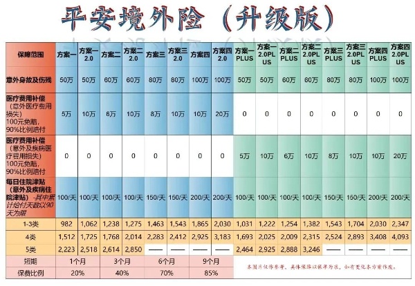 境外工作意外险多少钱一年啊，境外工作意外险去哪买？