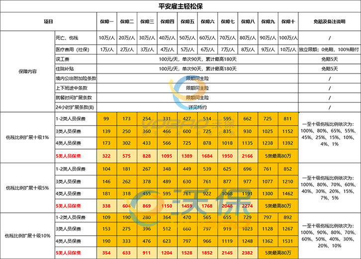 雇主责任险买哪个公司的好?雇主责任险是怎么买的?