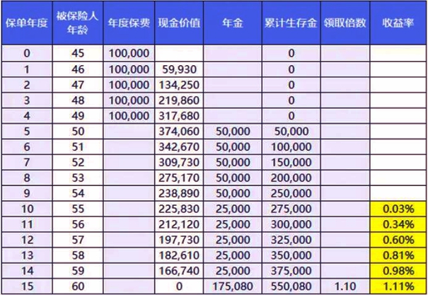 分红保险是年金保险吗？怎么理赔？(2024年最新产品推荐)