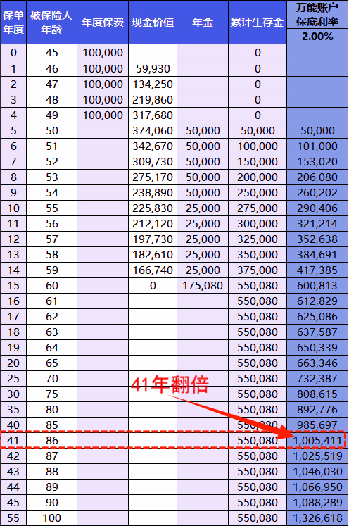 分红保险是年金保险吗？怎么理赔？(2024年最新产品推荐)