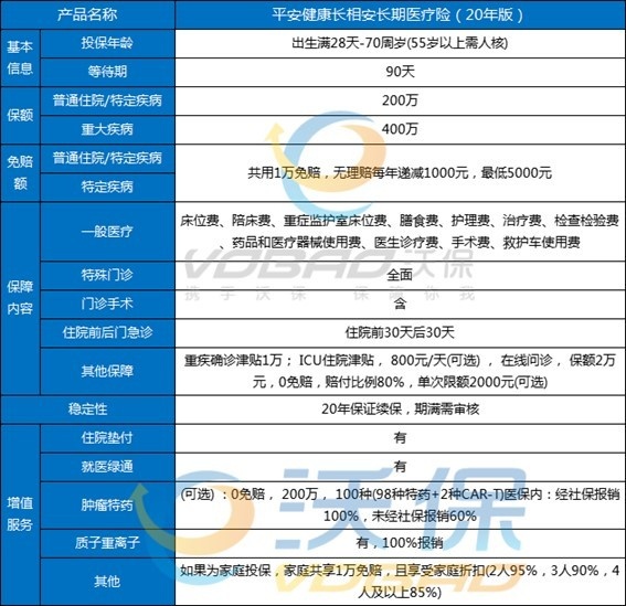 中国平安百万医疗保险是真的吗，中国平安百万医疗保险介绍！