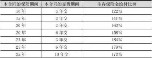 泰康稳赢3.0两全保险正式上市！收益极致！到期连本带利一次给！