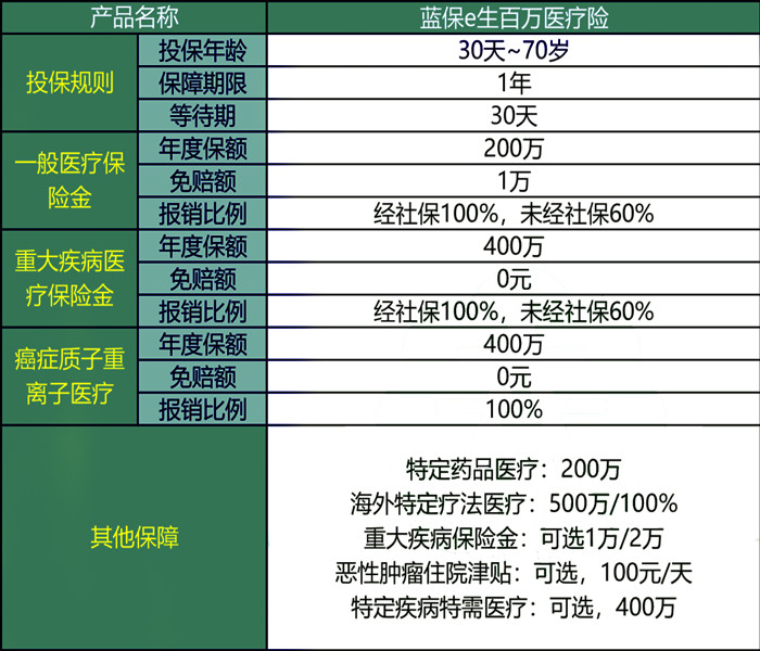 百万医疗险哪家比较好一点?医疗险哪个公司的性价比高?