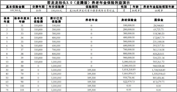 年金保险哪个公司收益高，年金险哪个公司最好