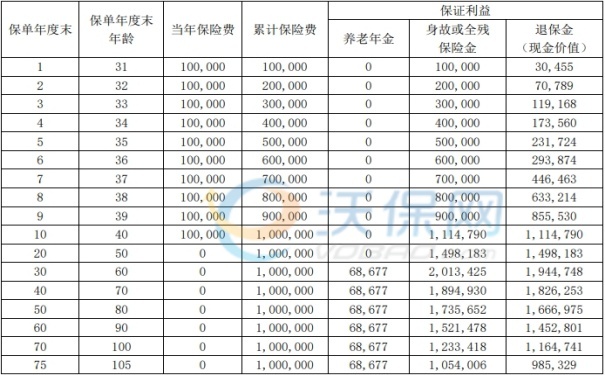 年金保险哪个公司收益高，年金险哪个公司最好