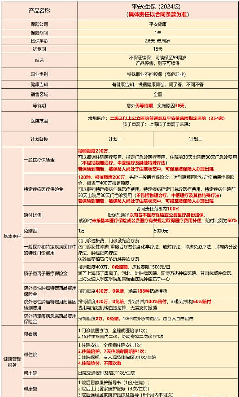 2024平安百万医疗保险介绍，平安百万医疗保险怎么买划算