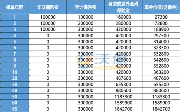 增额终身寿险可靠吗，增额终身寿险在哪里买？