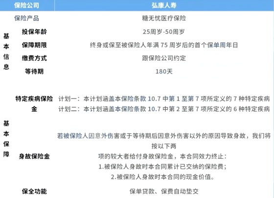 糖尿病买保险，弘康糖无忧特定疾病保险产品介绍，条款怎么样？