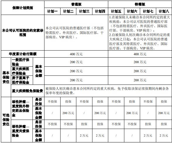 国宝人寿至享安心百万医疗保险(互联网)怎么样?6年续保+条款