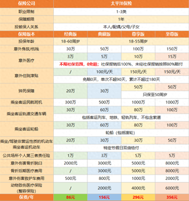 个人意外险购买条件？2024年个人意外险大概多少钱一年