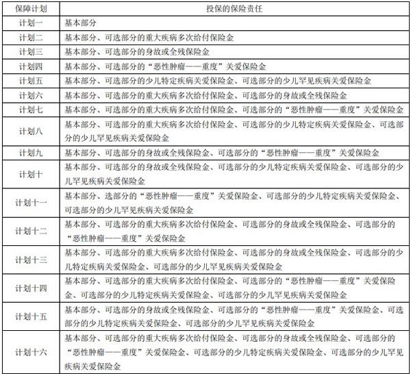 招商仁和童心守护重疾险(互联网)怎么样?多少钱一年?案例演示