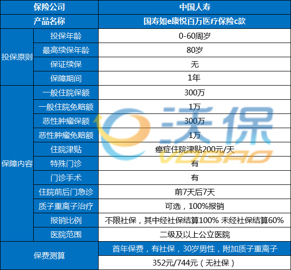 阑尾炎保险公司可以报销吗？报销多少？阑尾炎保险怎么报销？