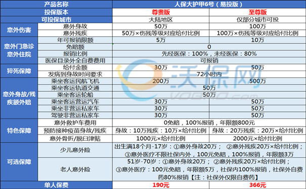 骨质疏松保险理赔么？赔多少钱？骨质疏松影响保险报销吗？