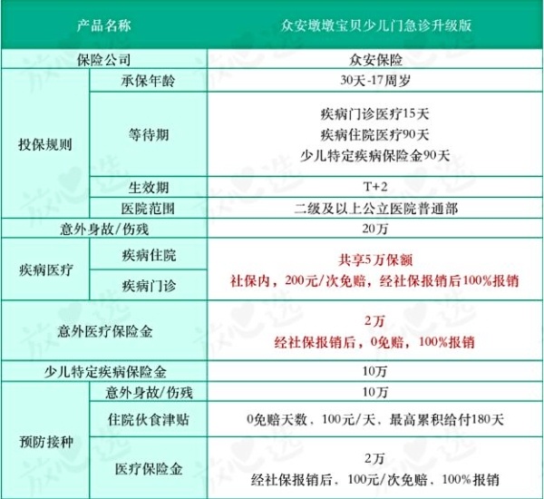 众安小额医疗险怎么样？可靠吗？如何报销？怎么买？