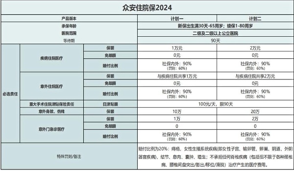 众安小额医疗险怎么样？可靠吗？如何报销？怎么买？