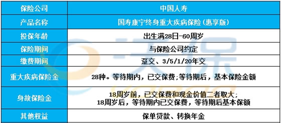 中国人寿重疾险最新版2024，人寿重疾险交20年保终身