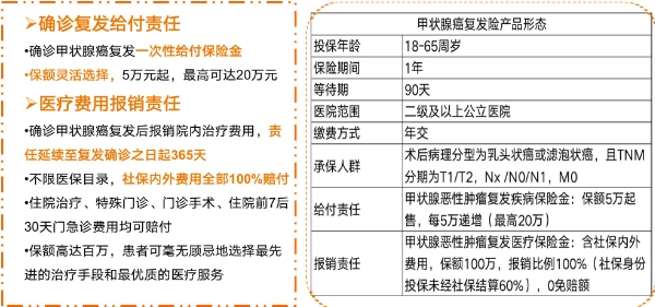 2024年购买甲状腺癌复发险哪个好？（泰康、众安、水滴哪家强?）