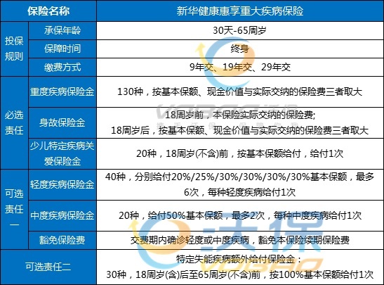 重疾险哪个性价比高，6款性价比高的重疾险产品推荐！