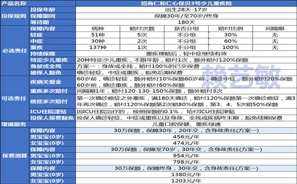 重疾险哪个性价比高，6款性价比高的重疾险产品推荐！