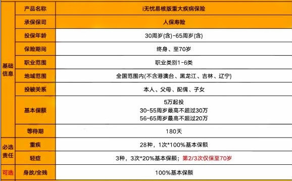 重疾险哪个性价比高，6款性价比高的重疾险产品推荐！