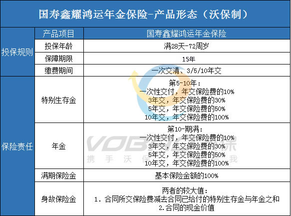 年金保险是一种什么类型的保险，年金保险的万能金账户的作用