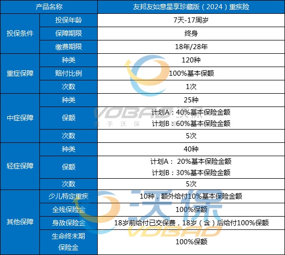 友邦重疾险一年交多少钱，友邦重疾险险种及价格表