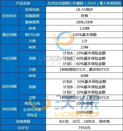 友邦重疾险一年交多少钱，友邦重疾险险种及价格表