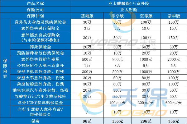 个人意外险买哪种最好2024，个人意外险100万保费多少