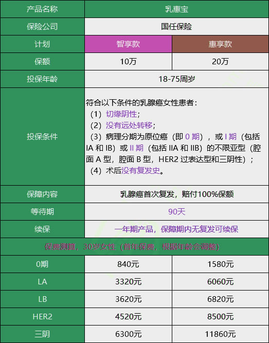 得了乳腺癌能治好吗?2024怎么购买乳腺癌复发险?(2024年最新权威解答)