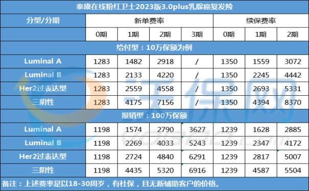 得了乳腺癌能治好吗?2024怎么购买乳腺癌复发险?(2024年最新权威解答)