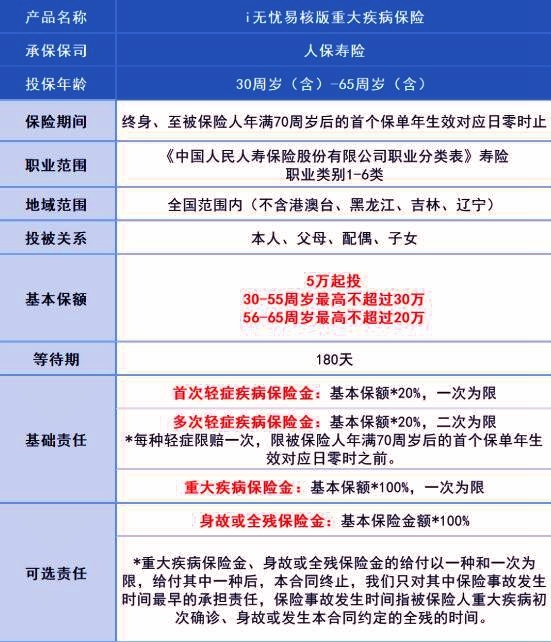 痛风可以买保险吗在哪里买？痛风保险怎么买最划算？