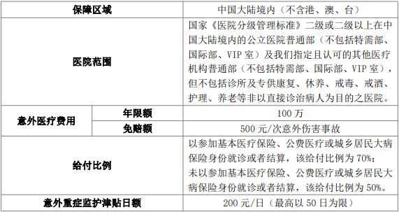 2024老年人专属意外百万医疗险！太平温暖陪伴意外医疗保险怎么样？